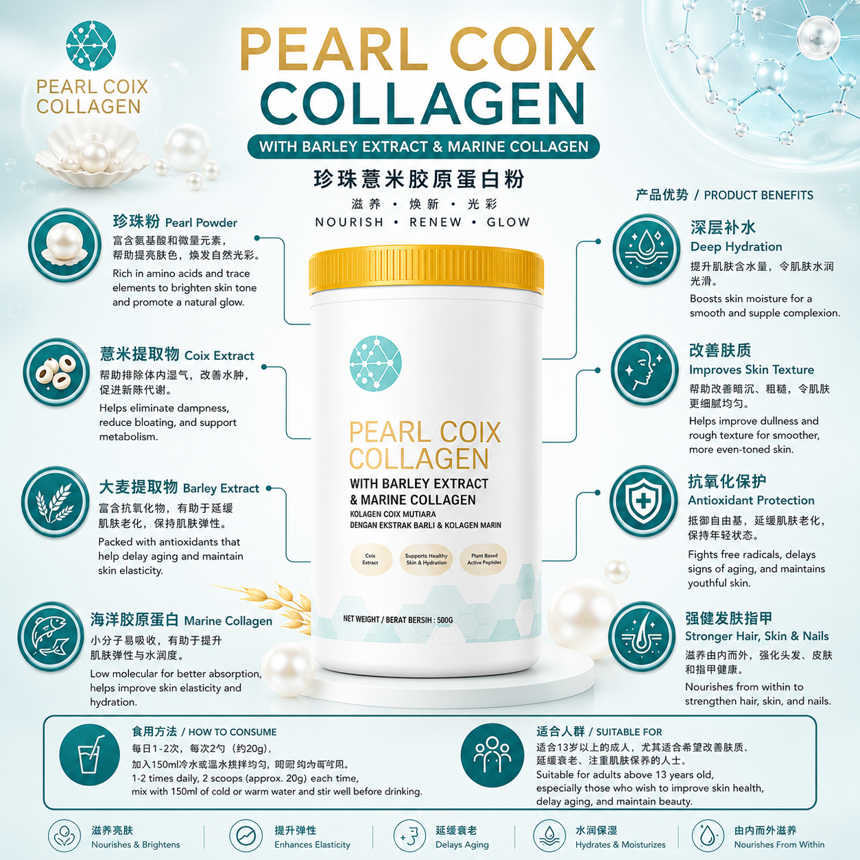 NUTRIVO BEAUTY PROGRAM